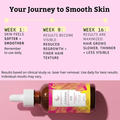 Cyperus Rotundus Oil - Permanent Hair Reduction