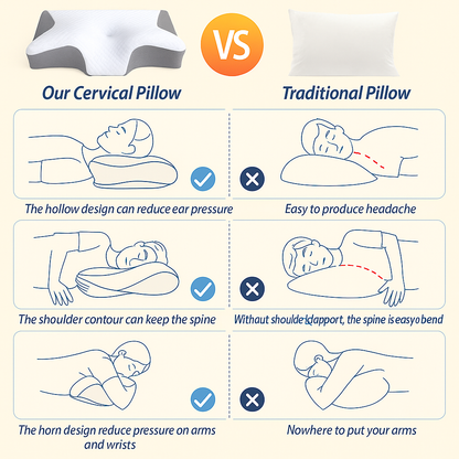Evercomfi™ - Deep Relief Pillow